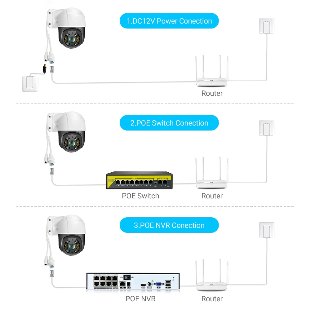 Рисунок 2 - IP-камера HAMROL