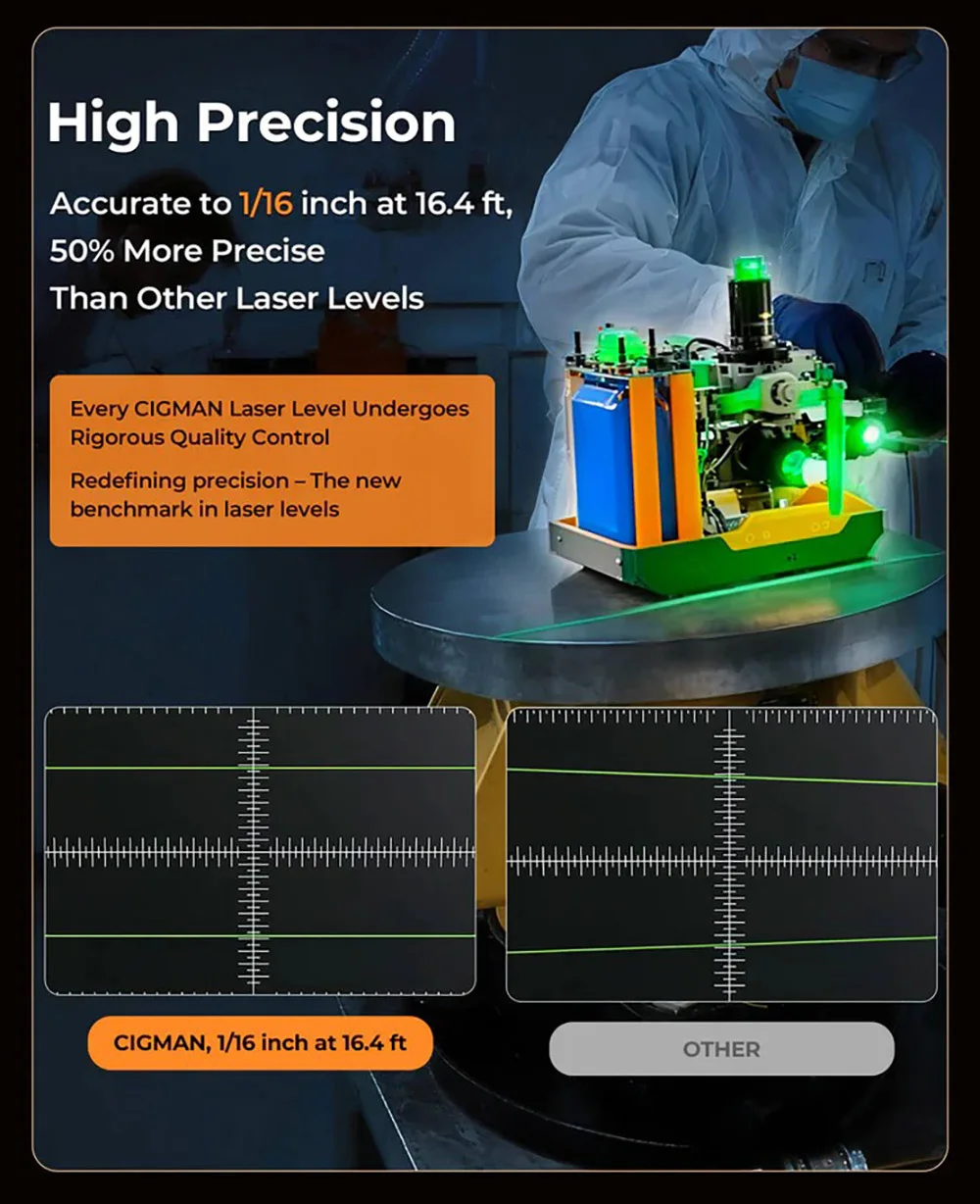 CIGMAN CM-S05 12-Linien-Lasernivelliergerät, Gestensteuerung, 3 × 360° ° Grüner Laser, ±3 ° Selbstnivellierend, LCD-Echtzeitanzeige, IP54 – Detail 11
