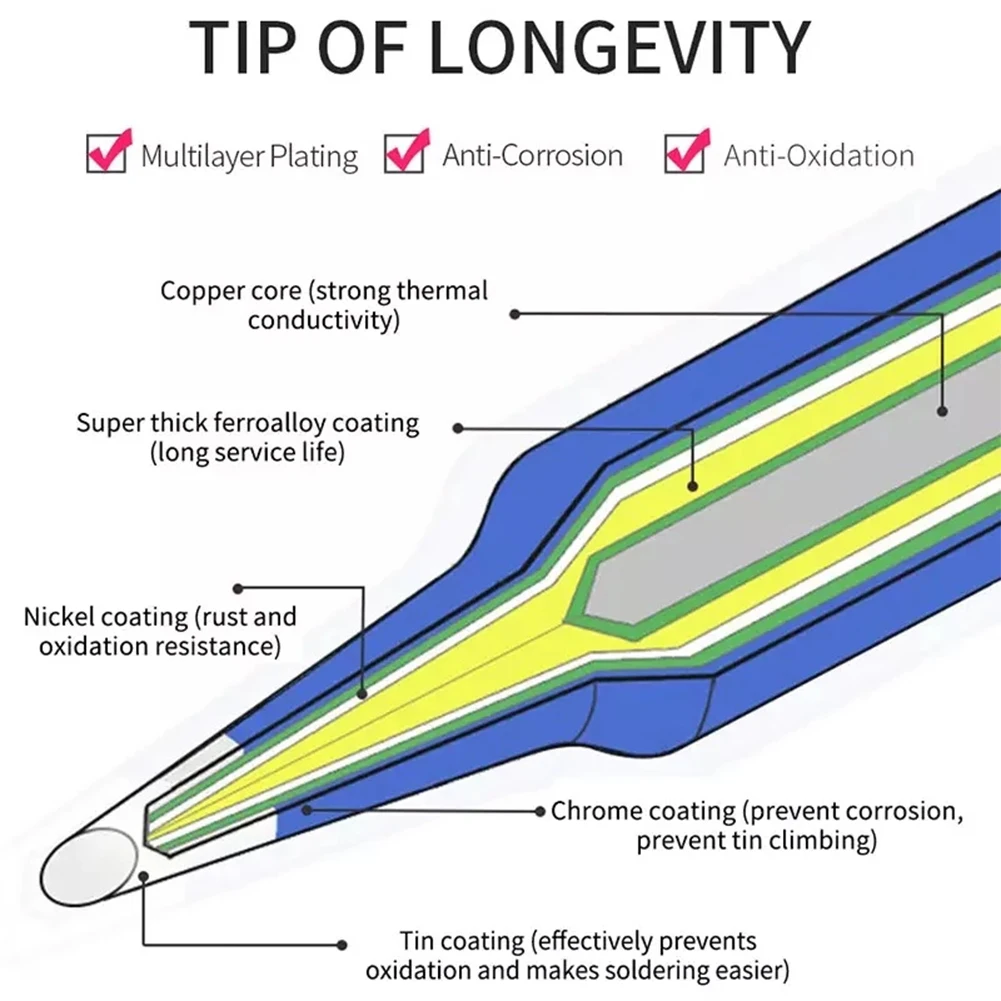 10pcs/set Durable Soldering Iron Tips I+B+K+2.4D+3C 900M-T Soldering Iron Pure Copper Lead-Free Equipment  Power Tools Parts stick welding stinger
