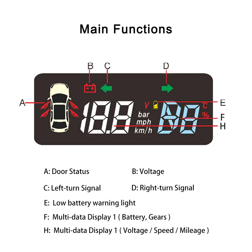 Vjoy HUD  ÷ ӵ  ӵ, ʹ Ʈ  ̵, ͸ ÷, ׽  3 ڵ ׼, F100