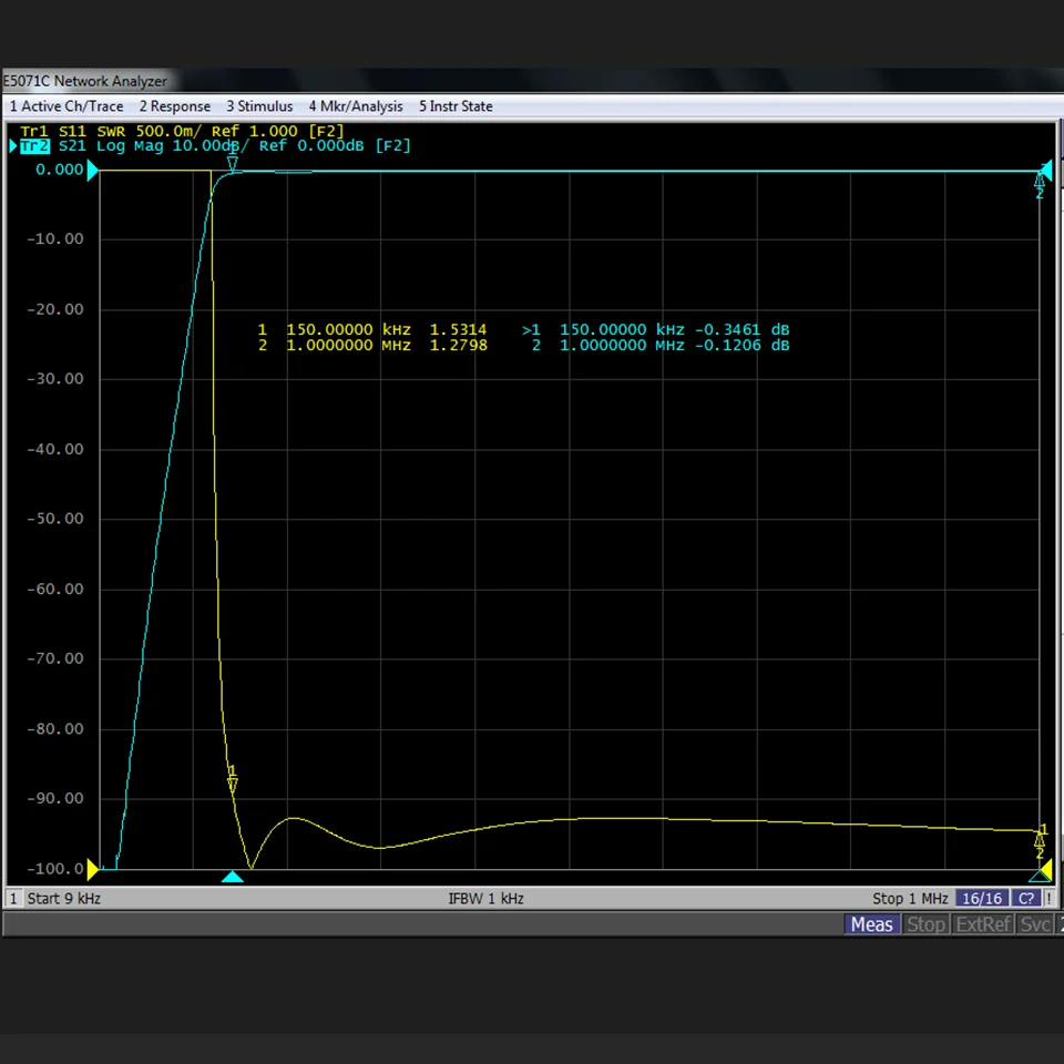 Band pass filter BPF 150KHz-30MHz M female seat BPF 15w 5