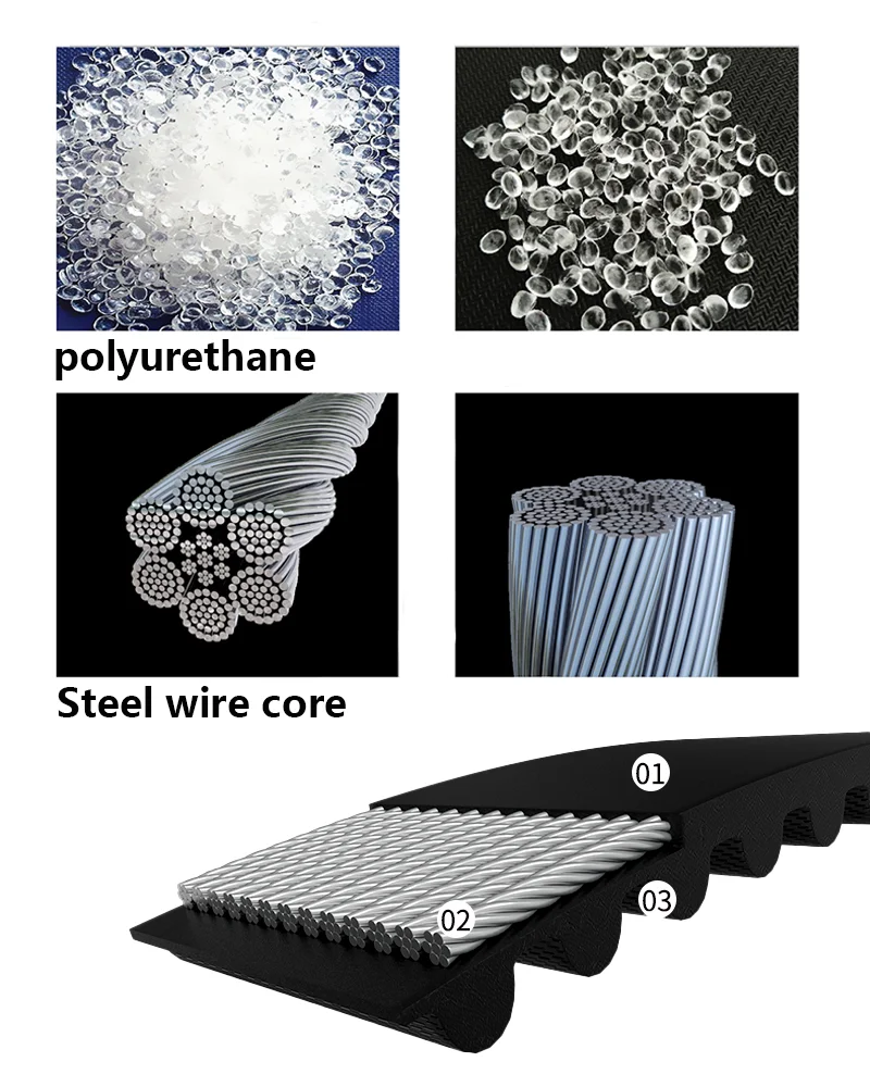 Htd 5m Open Timing Belt With Steel Core For Synchronous Pulleys_voghion.com