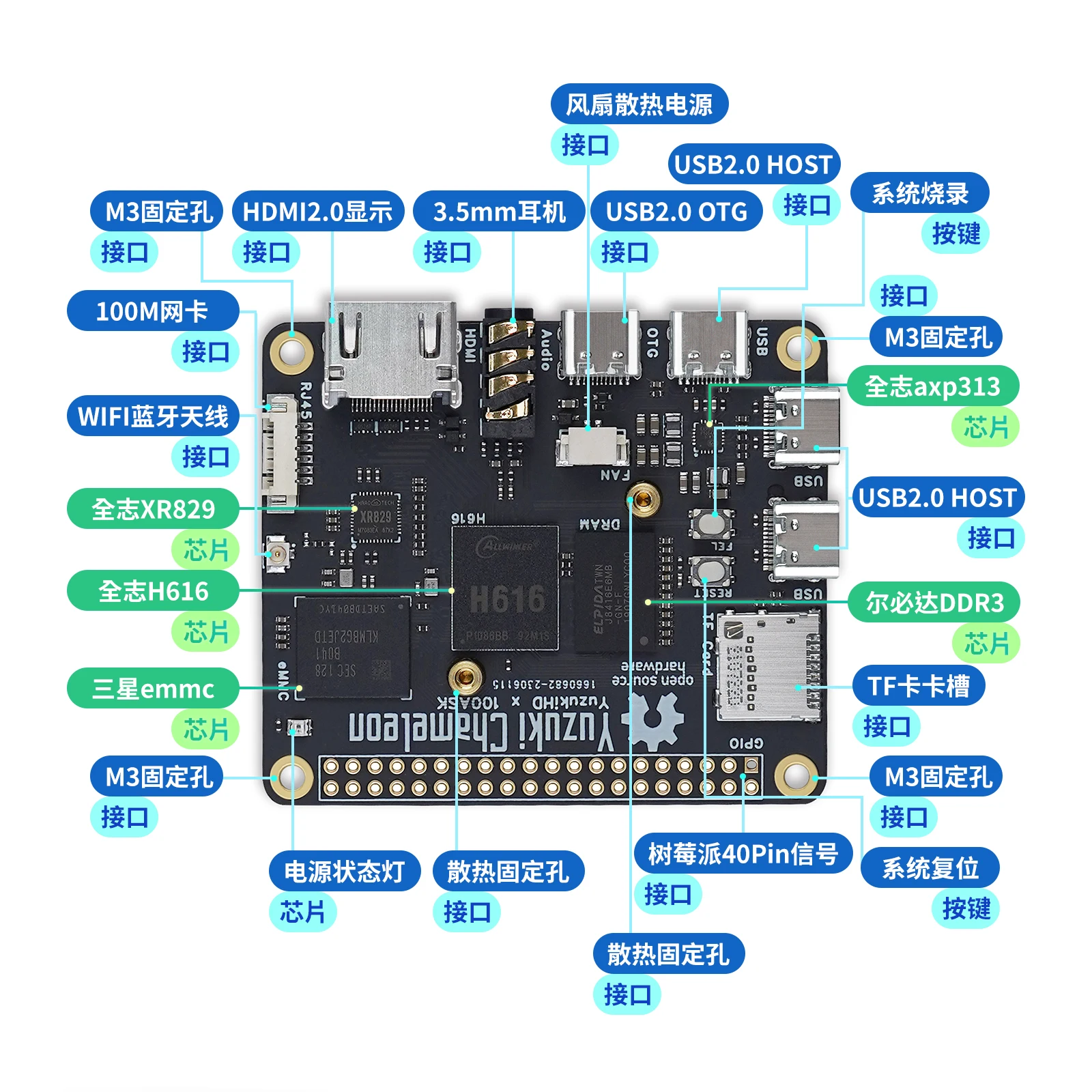Teak PIH616 8GBEMMC 1GBDDR3 , XR829wifi º  ζ 6.1 Ŀ