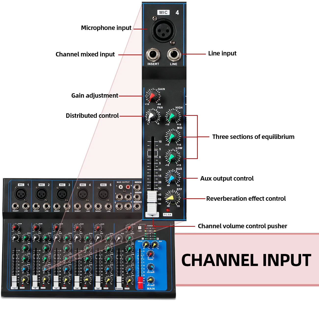 Portable Audio Mixer DJ Sound Mixing Console 48V Power for Computer Recording, Bands Mixing Boards For Studio Recording - 5
