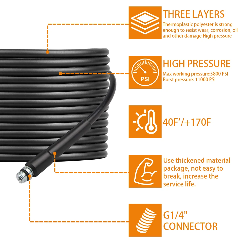 High Pressure Washer Drain Pipe for Lavor Parkside Hammer Vax Sewer Cleaning Hose Sewer Sewage Water Jetter Kit Washer Nozzles 2