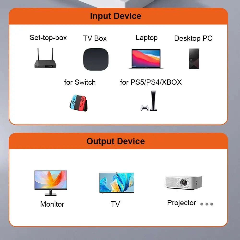 High Quality 8K 60HZ HDTV Male to Female Adapter Transparent Indicator Light UHD2.1 Extender ABS Mini Connector TV Box Monitor
