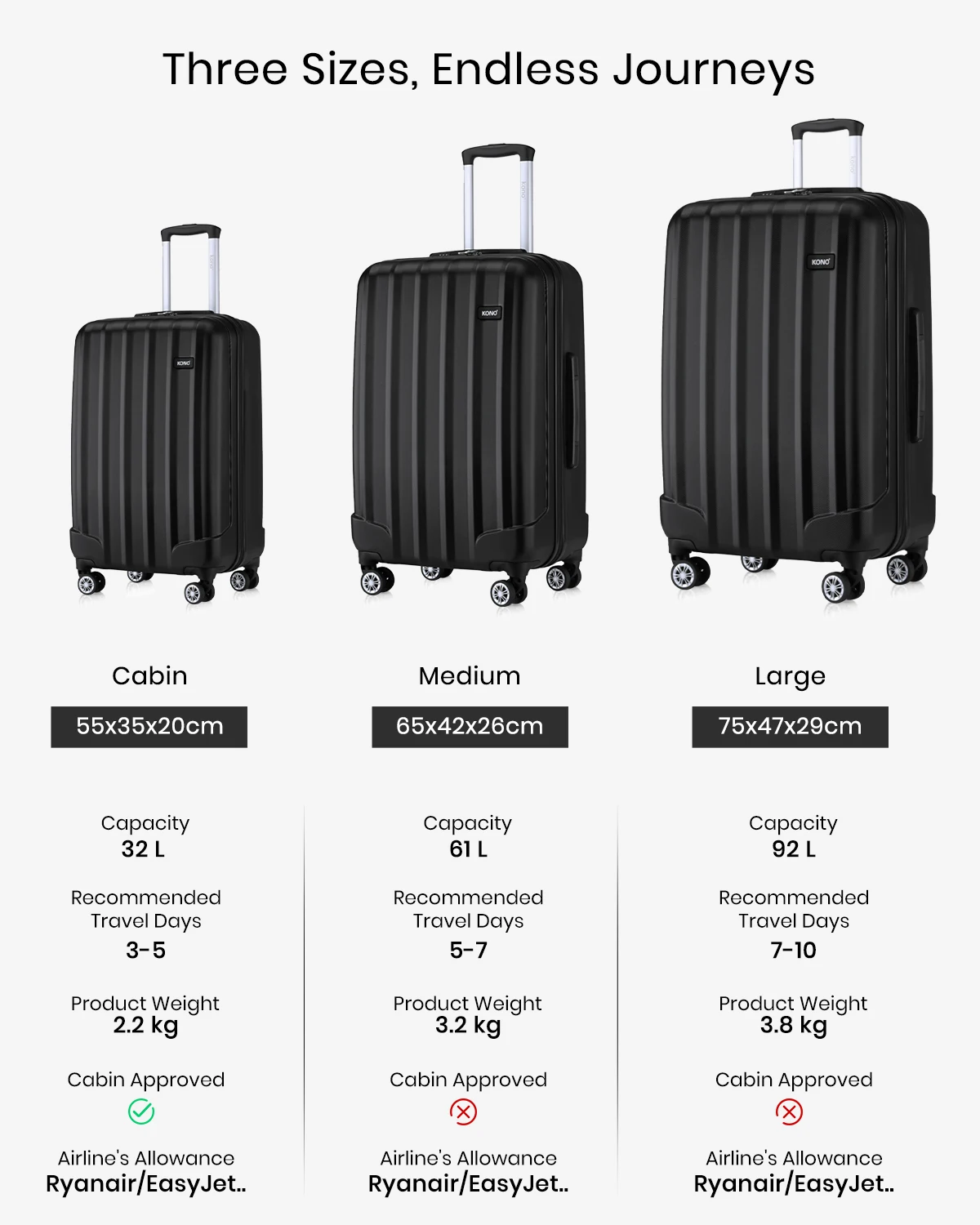 Kono-Valise de Cabine Légère en ABS de 19/24/28 Pouces