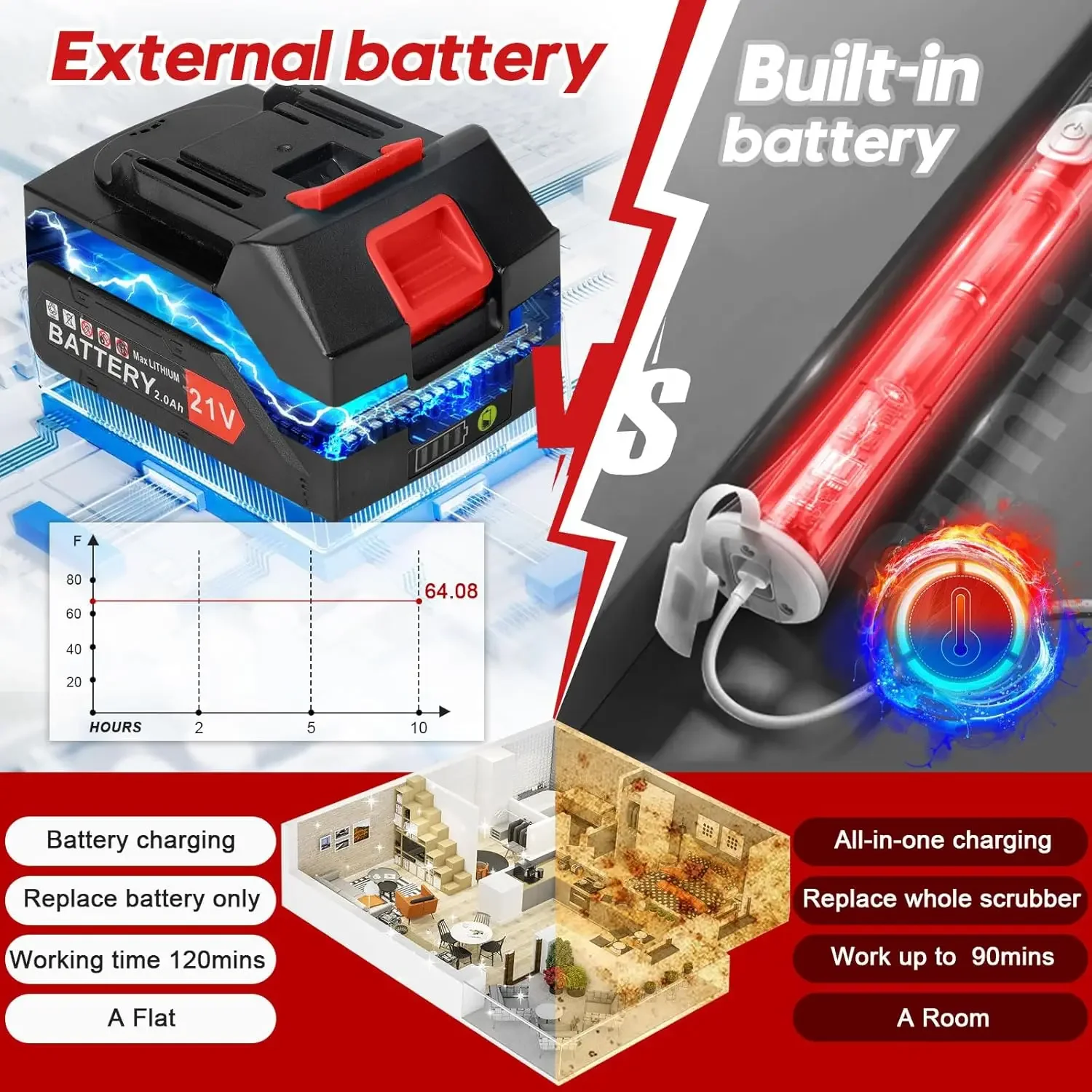 NEW NEW Rechargeable Electric Spin Scrubber, 8 in 1 Electric Spin Scrubber Cordless Tub and Tile Scrubber, 2000mAh Battery Power