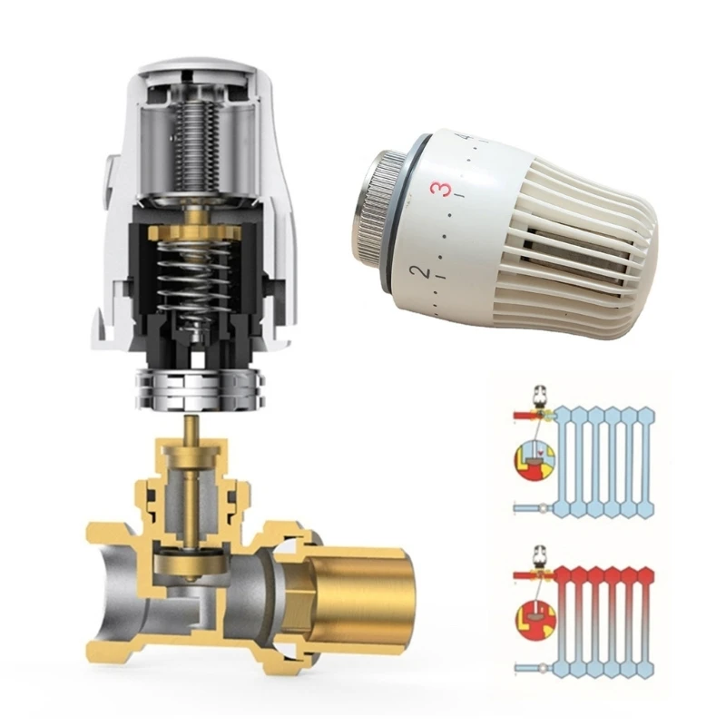 Y1UB 2 Stück energiesparende Temperaturregelung Thermostatventile Kopf nur für Heizkörper