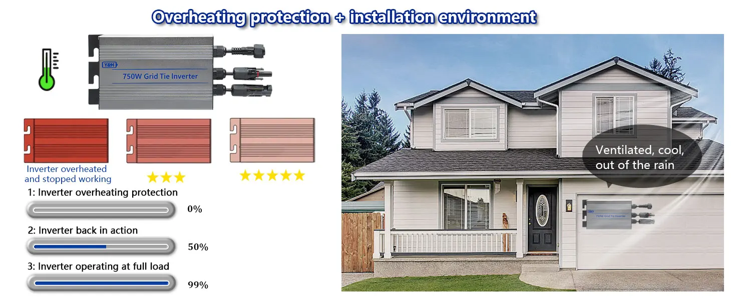 Y&H Grid Tie Inverter 750 W MPPT-Mikro-Inverter PV-Eingang 24–60 VDC Ausgang 220 VAC für Zuhause Solar On Grid System Solarpanel – Detail 4