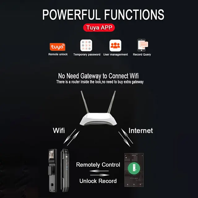 Tuya 3D Face Real-time Intercom Smart Door Lock Security Camera Intelligent Fingerprint Password Biometric Electronic Key Unlock 2