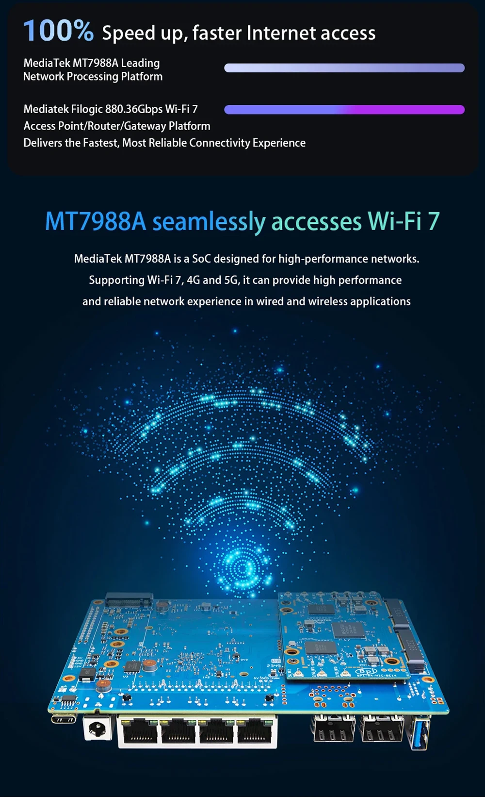 Banana Pi BPI-R4 WIFI 7 Router Kit MediaTek MT7988A (Filogic 880) SOC Openwrt Sm