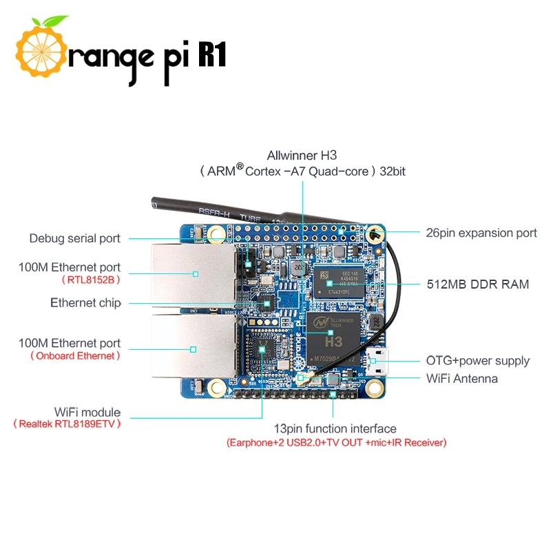   R1 512MB RAM  H3  ҽ  ׳ ̴ PC ǻ, ȵ̵ 4.4     
