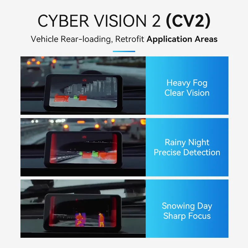 Thermal Imaging Camera Night Vision for Cars 256x192 Pixels 6.25" Display AI Col