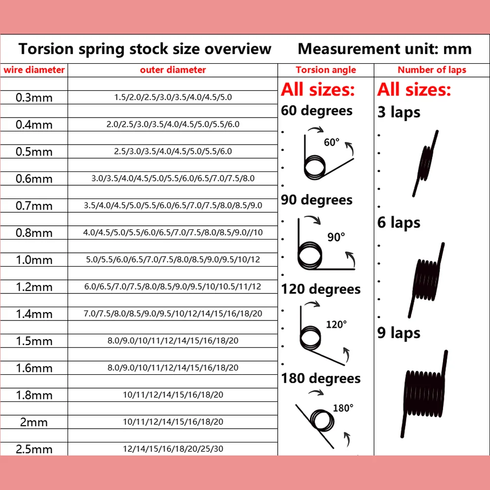 Torsion Spring Wire Size Chart