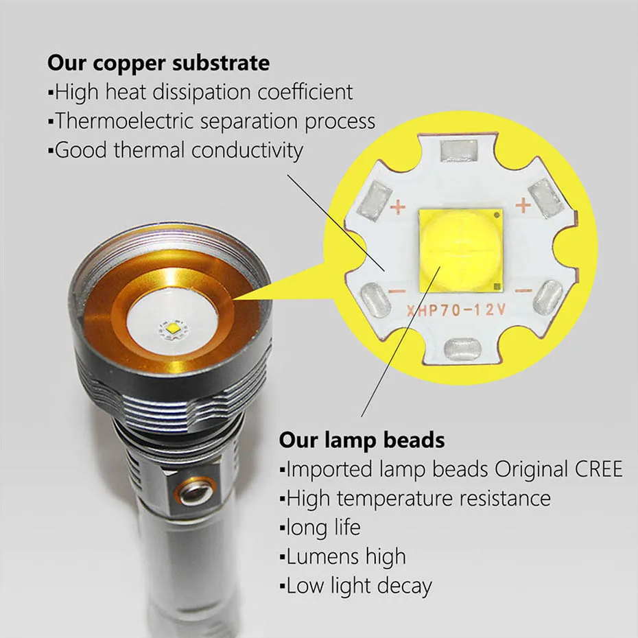 30W LED Chip COB Original XHP70 XHP70.2 Lampe Perlen DC 12V Kalt Weiß 6500K 20mm für Taschenlampe Scheinwerfer DIY Zubehör – Detail 1