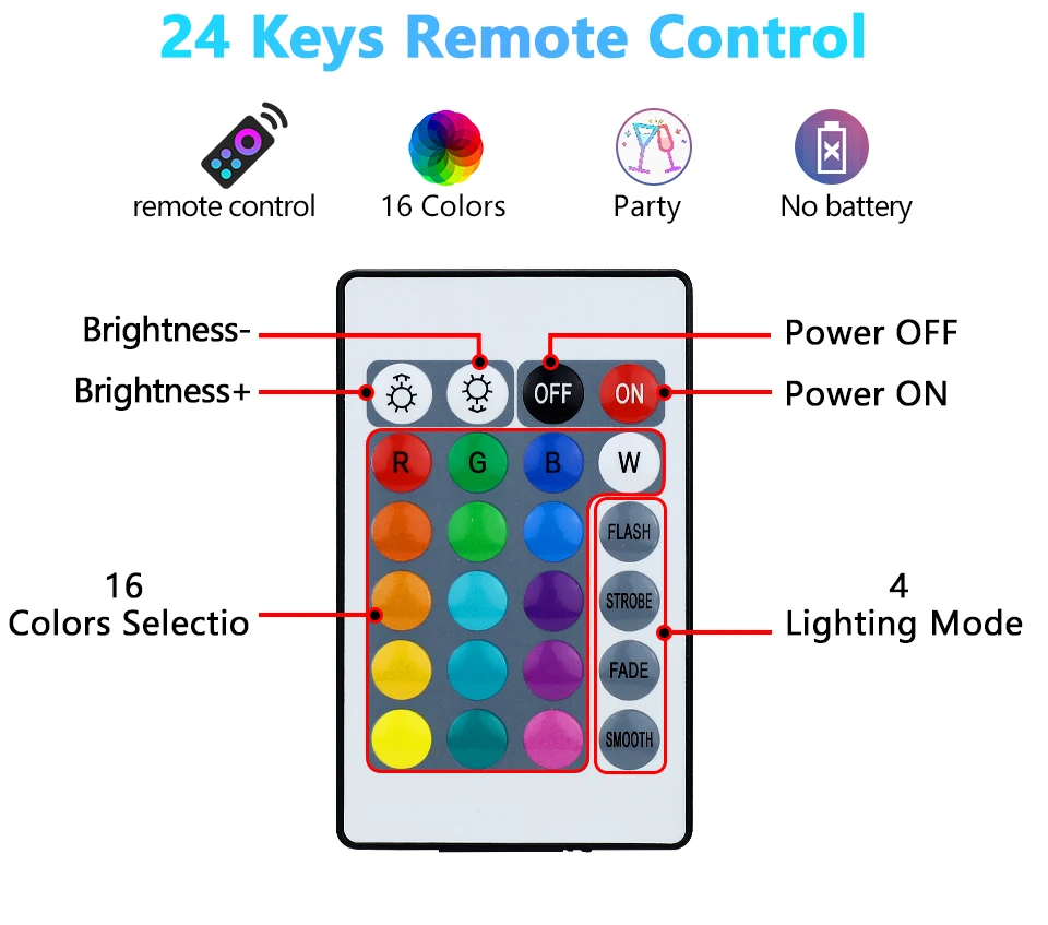 Description Picture 6 of itemLED Light Bulbs AC 220V E27 RGB Bombillas LED Lamp IR Remote Control Changeable Colorful RGB White Ampoules Spotlight Led Bulb