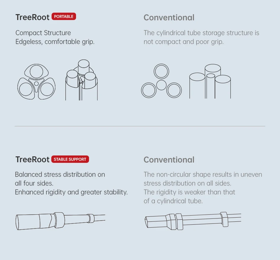 Description Picture 5 of itemFALCAM TreeRoot Quick Lock Portable Travel Tripod Carbon Fiber DSLR Camera Stand Panoramic Head Tripod T00A4301 R141K-A130 320P