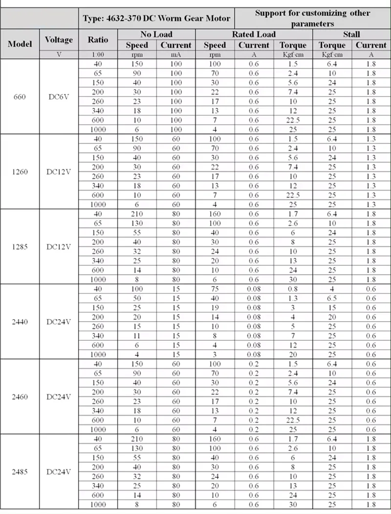 JGY370 JGY-370 1-210 RPM 12 V 24V 인코더 포함 미니 전기 6V 90도 기어박스 직각 12v DC 웜기어 모터