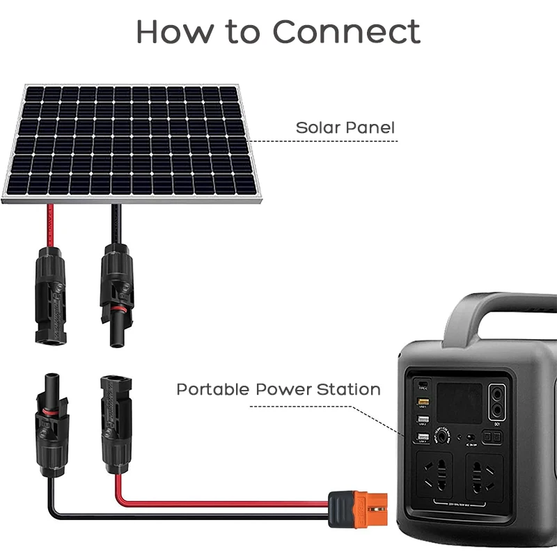 Solar Connector to XT60I-F Extension Cable 1.5m/5ft 12AWG for Ecoflow RIVER 2/2 Max/2 Pro/DELTA 2/Max (2000)/DELTA Pro etc. solar panel connector cable