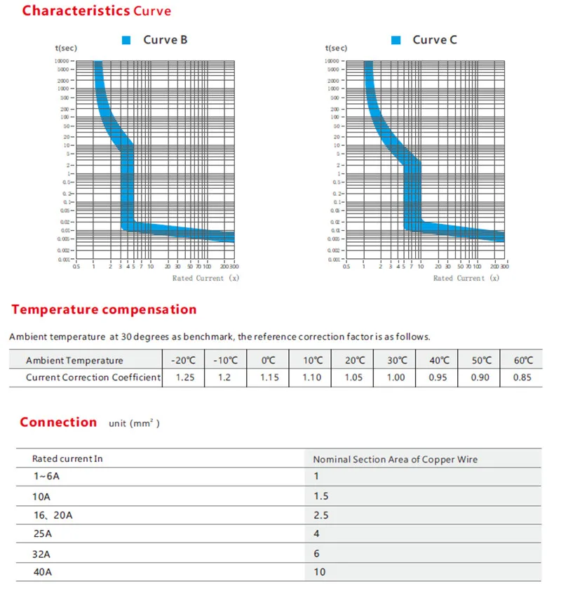 Corrente, GYR9NM, 4P, 3P + N, 16A,