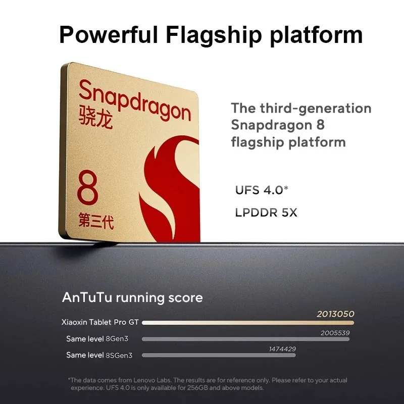 Original Lenovo Xiaoxin Pad Pro GT Snapdragon 8 Gen3 8860mAh Battery 11.1'' 3.2K LCD 144Hz Display CN Version TB710FU 3200×2000