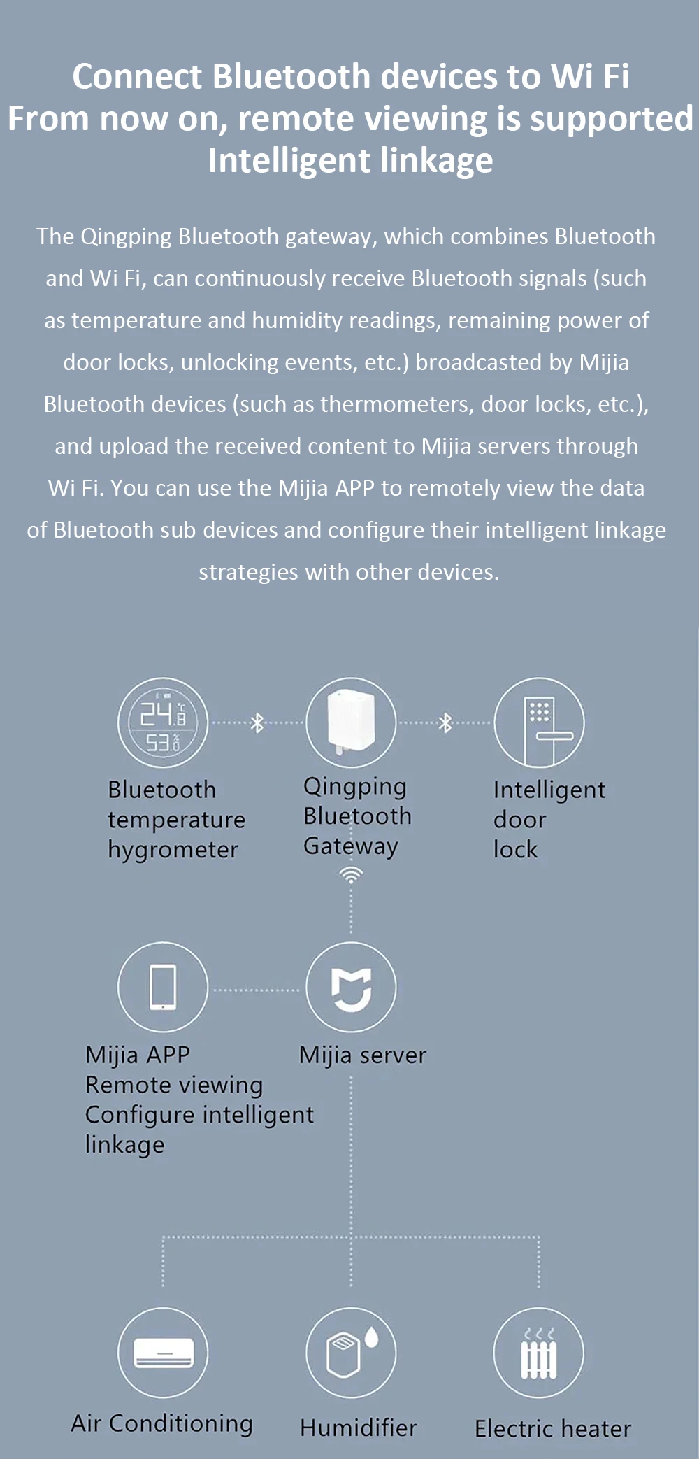 Qingping Bluetooth Gateway WiFi Smart Hub Work With Mijia App Remote Monitoring