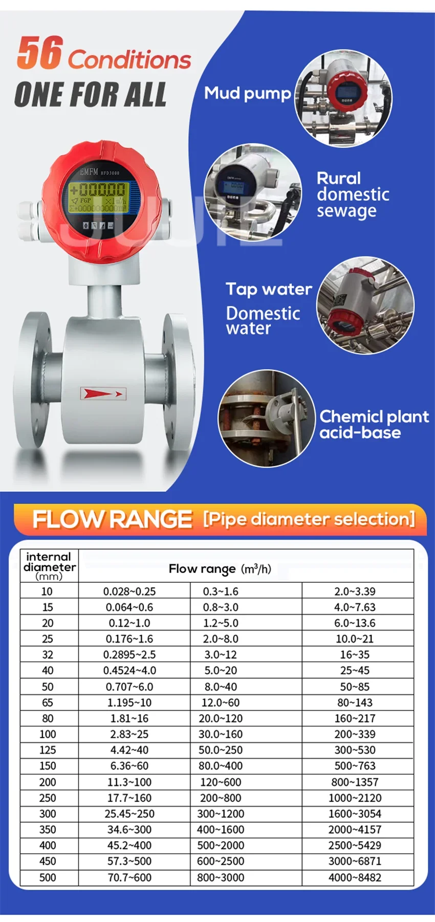 Digital Water Liquid Pulse 4-20mA RS485 HART Electromagnetic Flowmeter Corrosion
