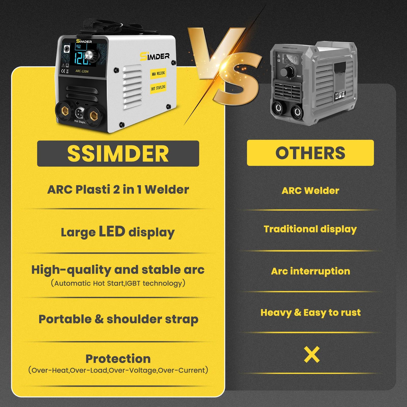 SSIMDER Stick Welder Plastic Welder 2 in 1 Welding Machine ARC-120M 110V MMA ARC Machine dc Inverter with Digital