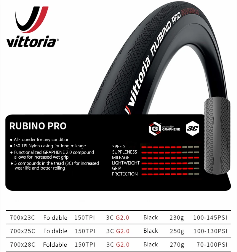 Vittoria Rubino Graphene 2.0 Clincher Tyre 700x28c 'Support A Cancer Charity' 