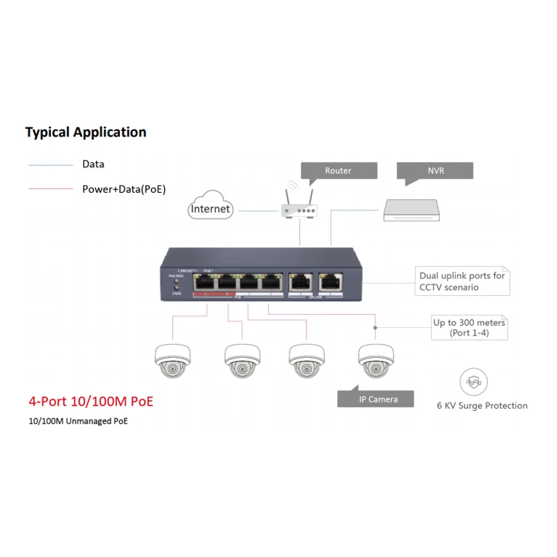 Hikvision POE Switch DS-3E0106P-E (4POE+2CH) 100Mbps Fast Ethernet Unmanaged RJ45 Port DC 48V for Security POE IP Camera NVR  4