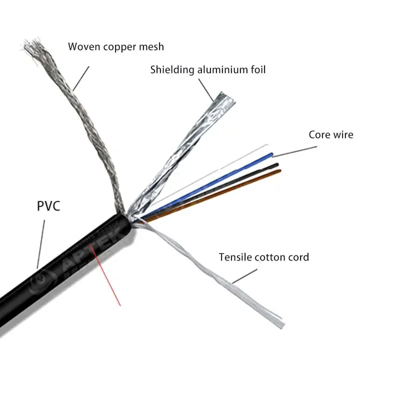 Industrial Grade M12 Y-Type Waterproof Wire Splitter Connector – 250V 22AWG Shielded Cable