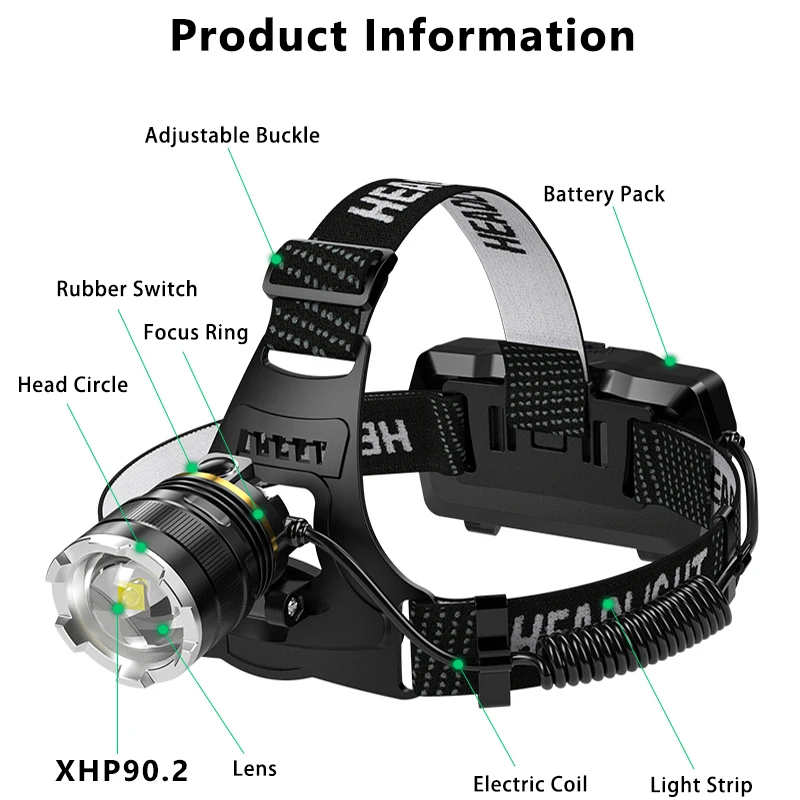 ZK40 30000LM Upgrade Headlamp Sensor XHP90 Fishing Headlight 18650 Battery Flashlight Usb Rechargeable Head Lights Torch Lantern