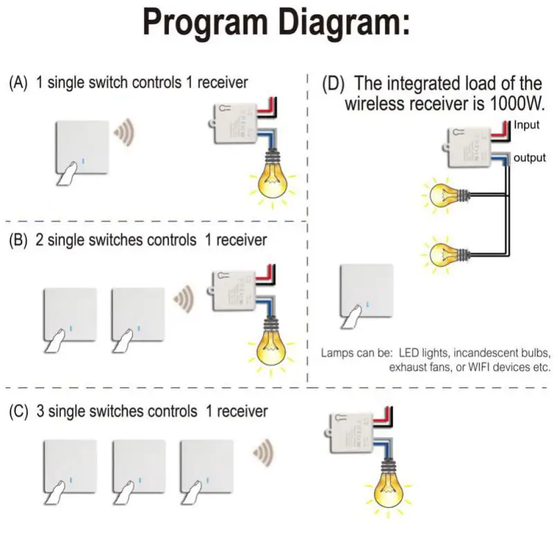 ABUESS Wireless Smart Switch Light RF 433Mhz Wall Panel Switch Remote Control Mini Relay Receiver 220V Led Light Lamp Fan