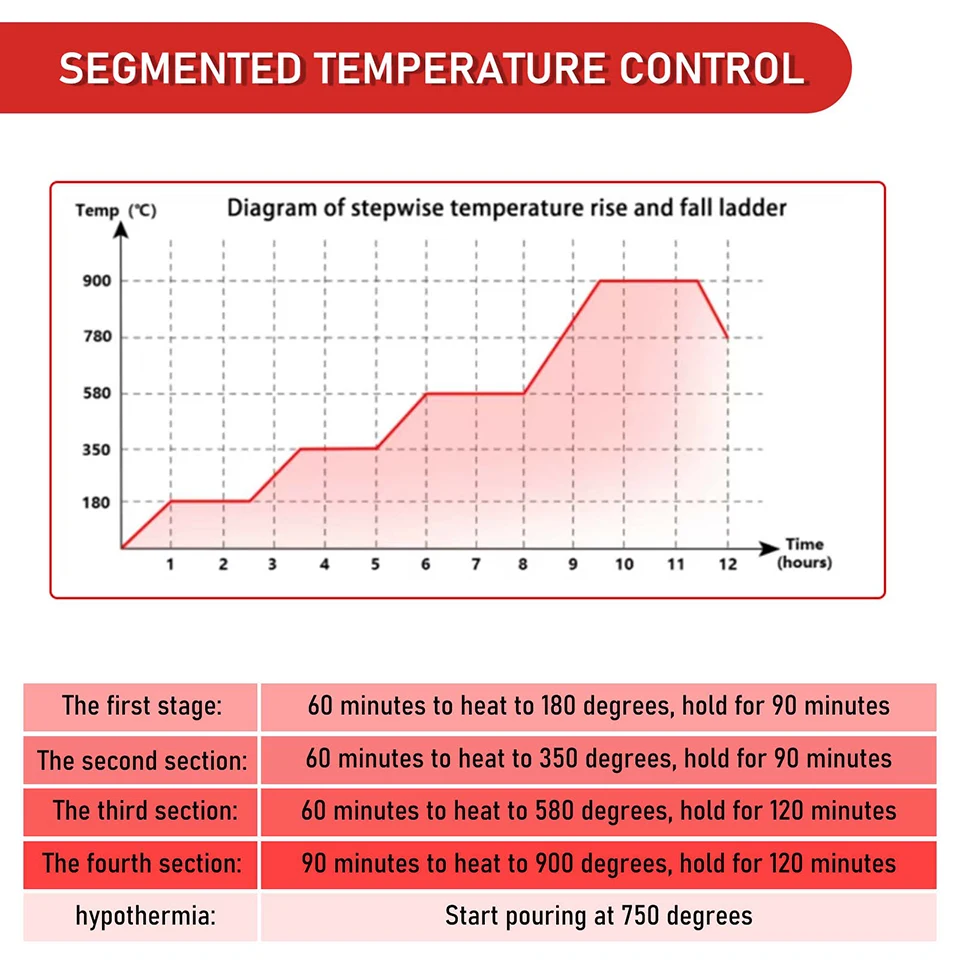 800 Constant 1200 Sectional Temperature Control Burnout Oven Mold Digital Display Wet Dry Plaster Furnace Permanent