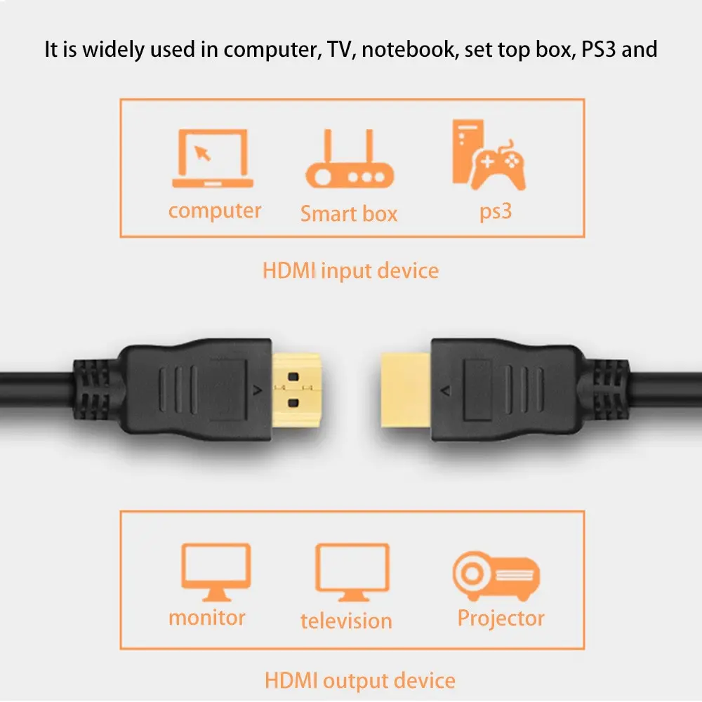 HDMI 1.4 Cable 1m 1.5m 3m 5m HDMI to HDMI Cable 4k 3D 60FPS Cable for HD TV LCD Laptop PS3 Projector Computer Cable
