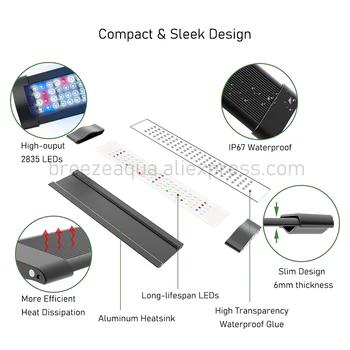 Lominie G-Series WRBG Full Spectrum LED Grow Light Bar with Remote Controller 2