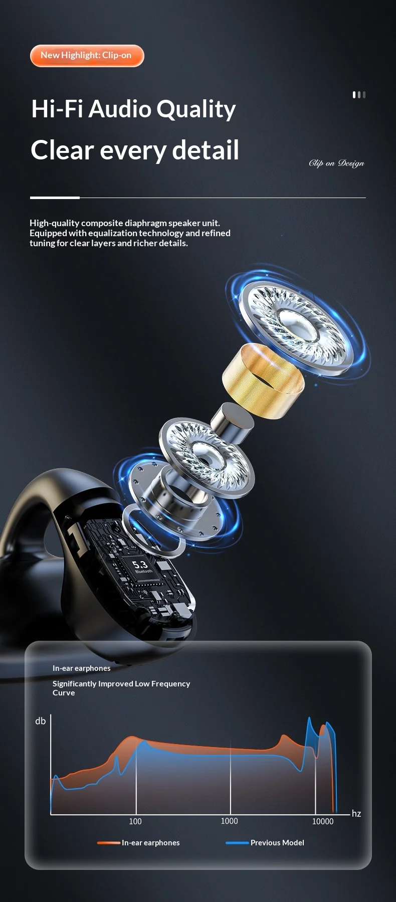 Einzelohr Knochenschall Sportkopfhörer Kabellos Bluetooth_voghion.com