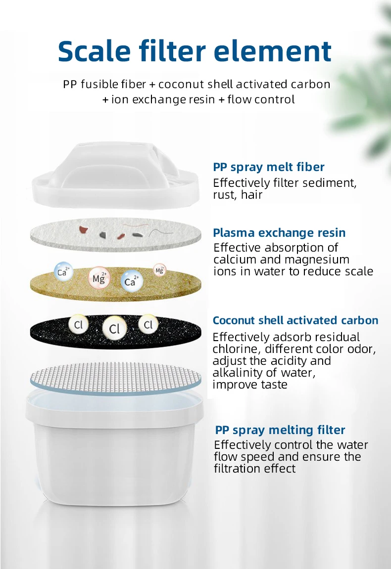Description Picture 3 of itemStable Water Filters For Brita Maxtra Pitcher Cartridge Limescale Chlorine Impurities Purify Kettle Activate Carbon Water Filter