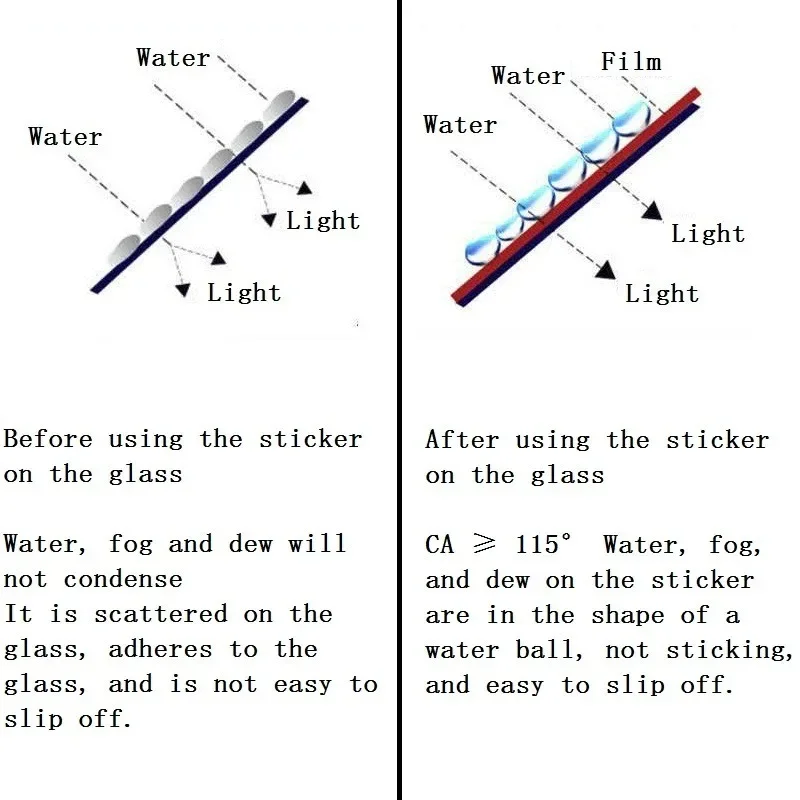 2 Pcs Car Rainproof Film Car Rearview Mirror protective Rain proof Anti fog Waterproof Film Membrane Sticker Accessories