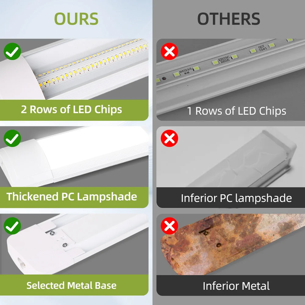 รูปสินค้า หลอดไฟ LED ทนชื้น 120 ซม. สำนักงาน โรงงาน คลังสินค้า