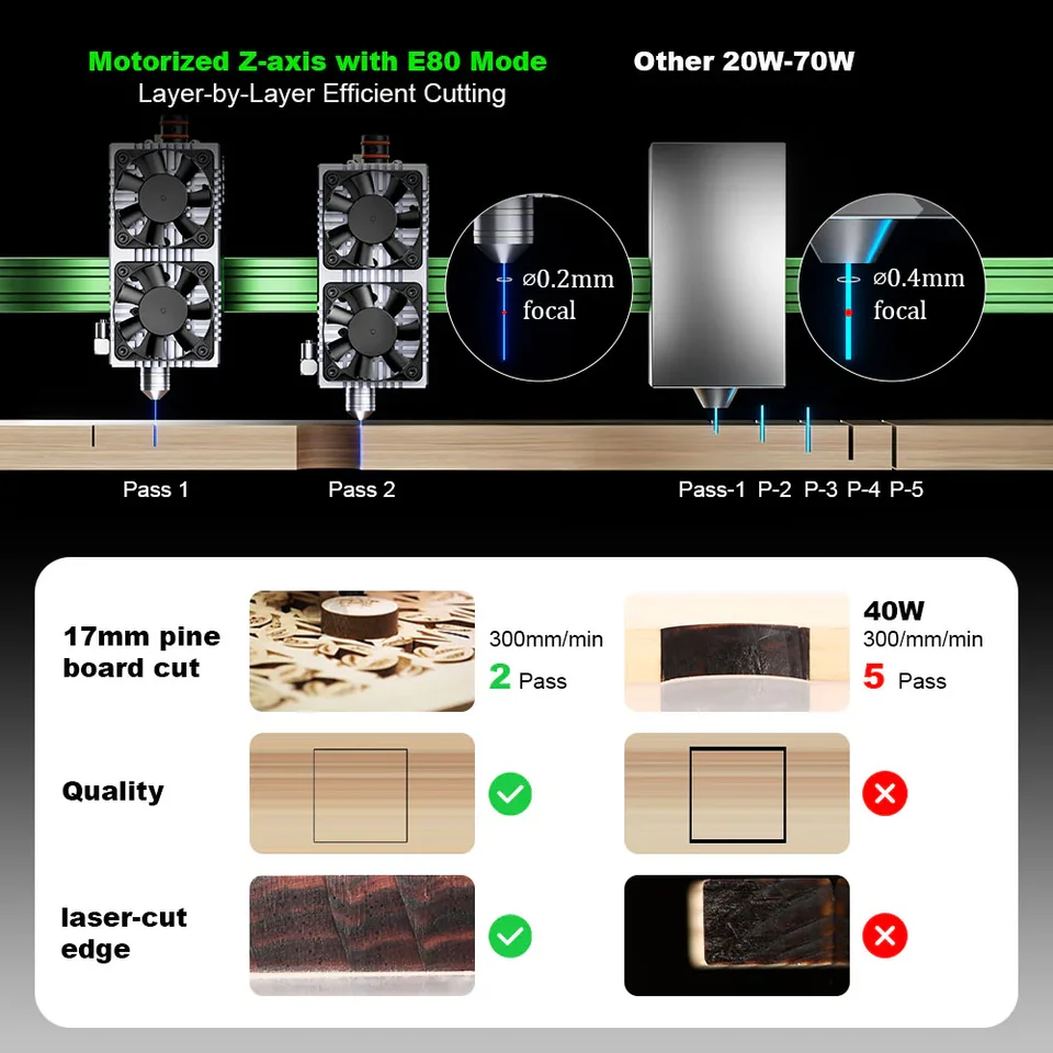 24W NEJE E80 laser module head 450nm blue light TTL 40 module
