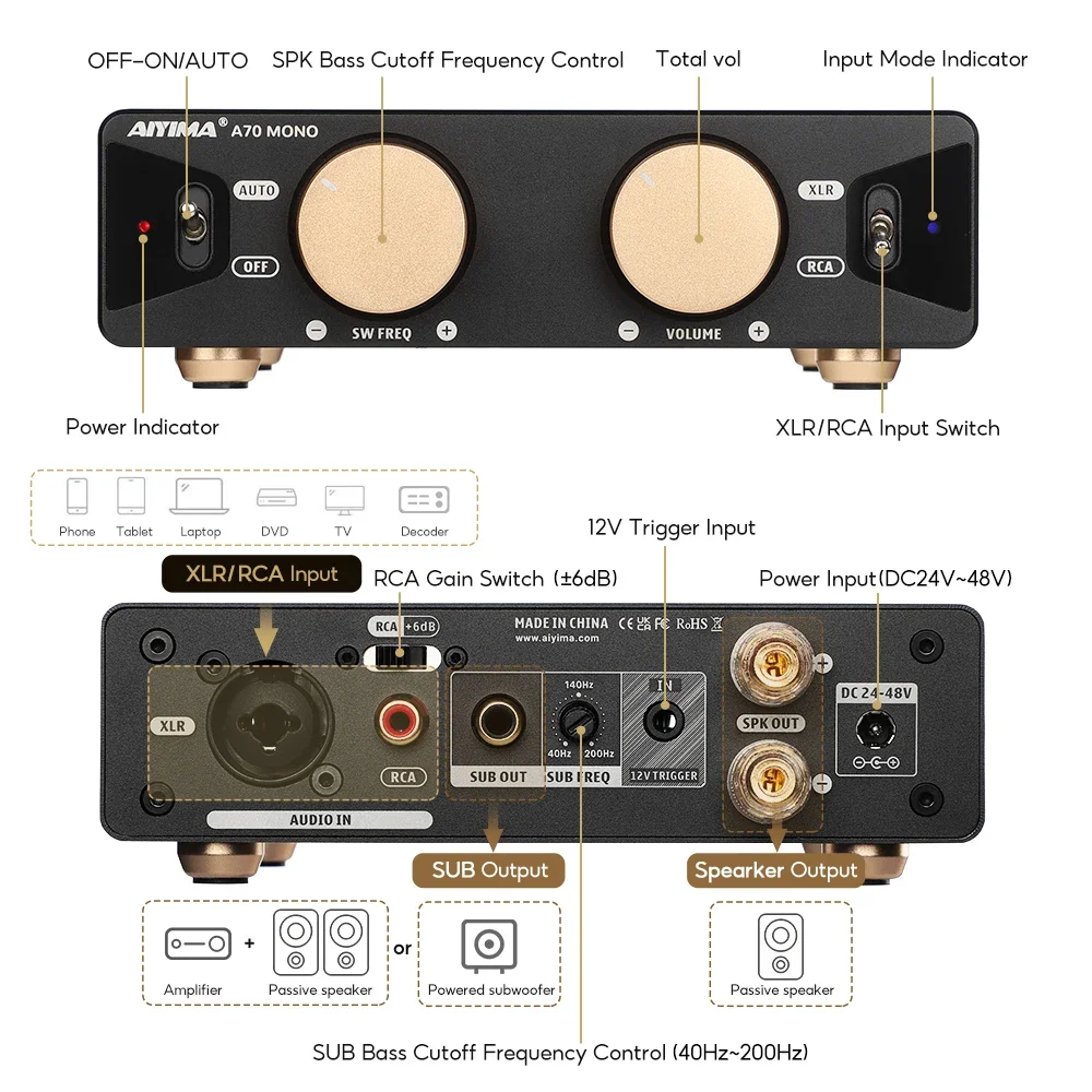 AIYIMA Audio A70 MONO TPA3255 PFFB mono 2.0/2.1/5.1/7.1 Power Amplifier 300W Class D Digital Amp with XLR RCA Trigger Input 2
