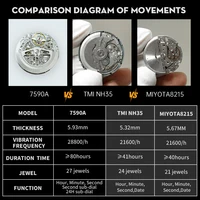 WM Watch Men Automatic Mechanical Skeleton Watch Collaboration Series Limited Edition 80 Hours Power Reserve Welly Merck WM128 - Image 5