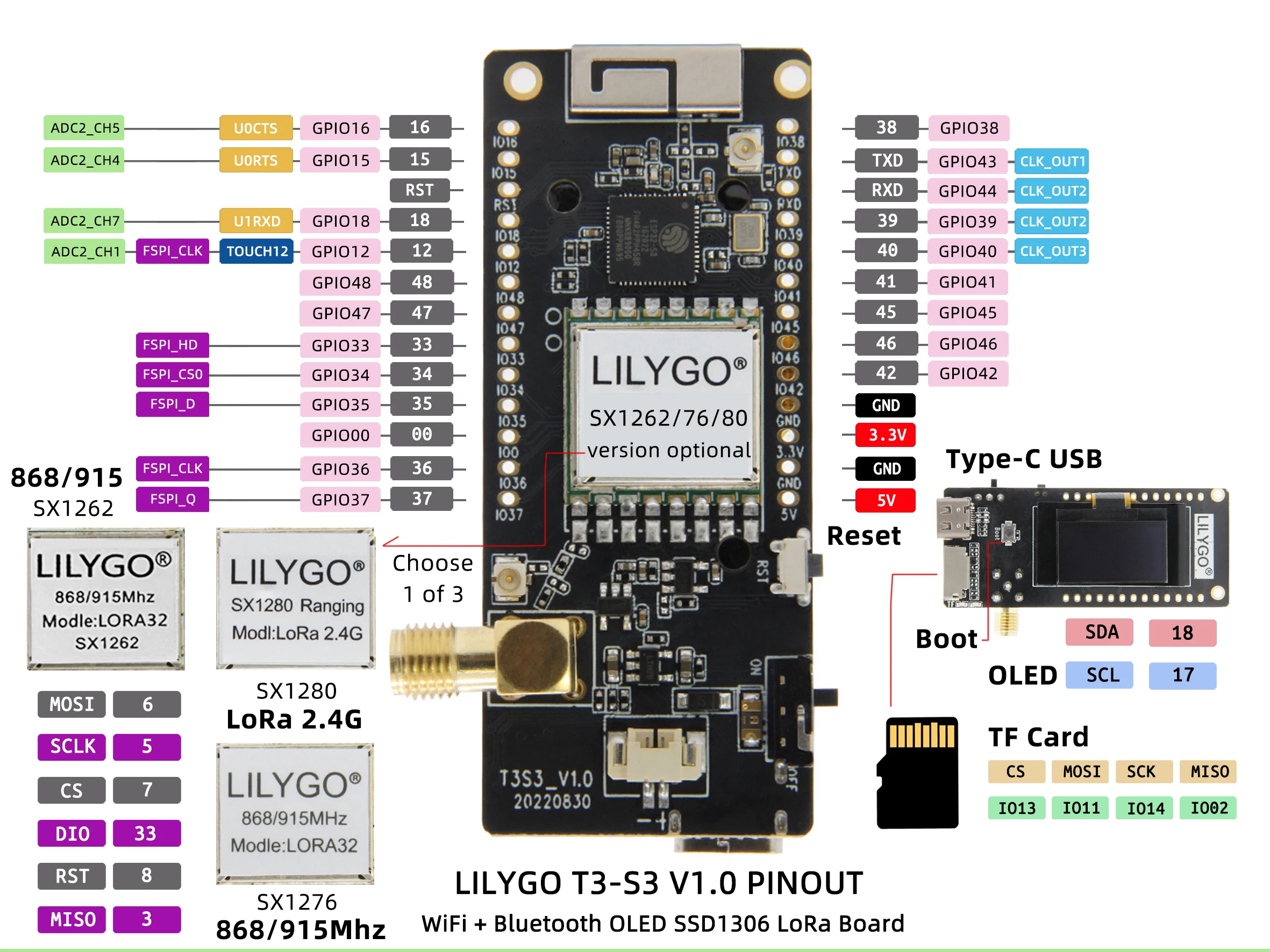T3S3 V1.0 ESP32-S3 LoRa SX1280 2.4G Development Board WiFi Bluetooth Wireless Mo