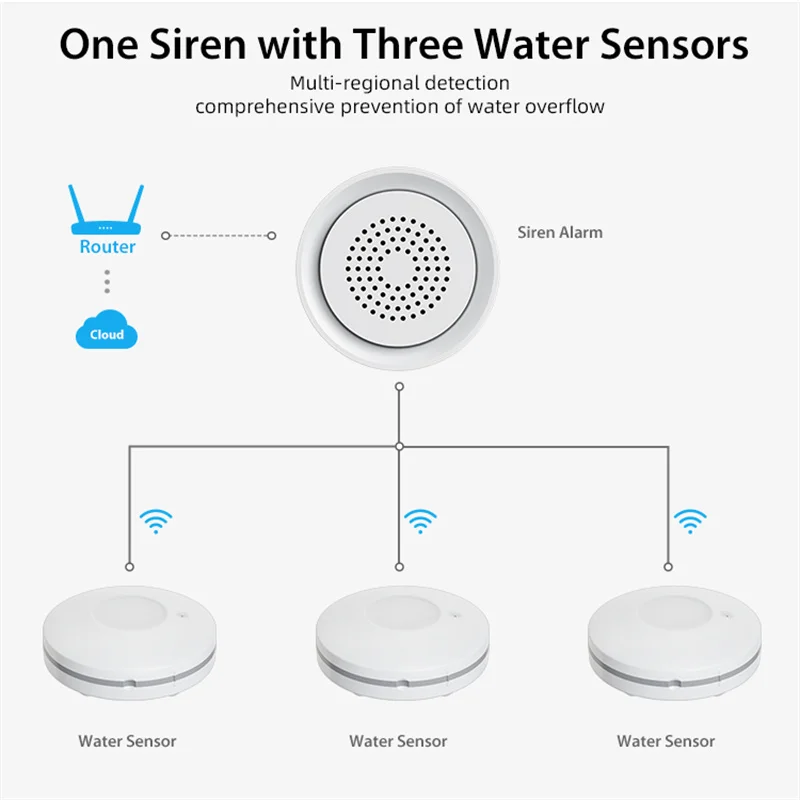 Tuya Smart WiFi Water Leak Alarm Kit 3 Pack Water Sensors with 90dB Adjustable