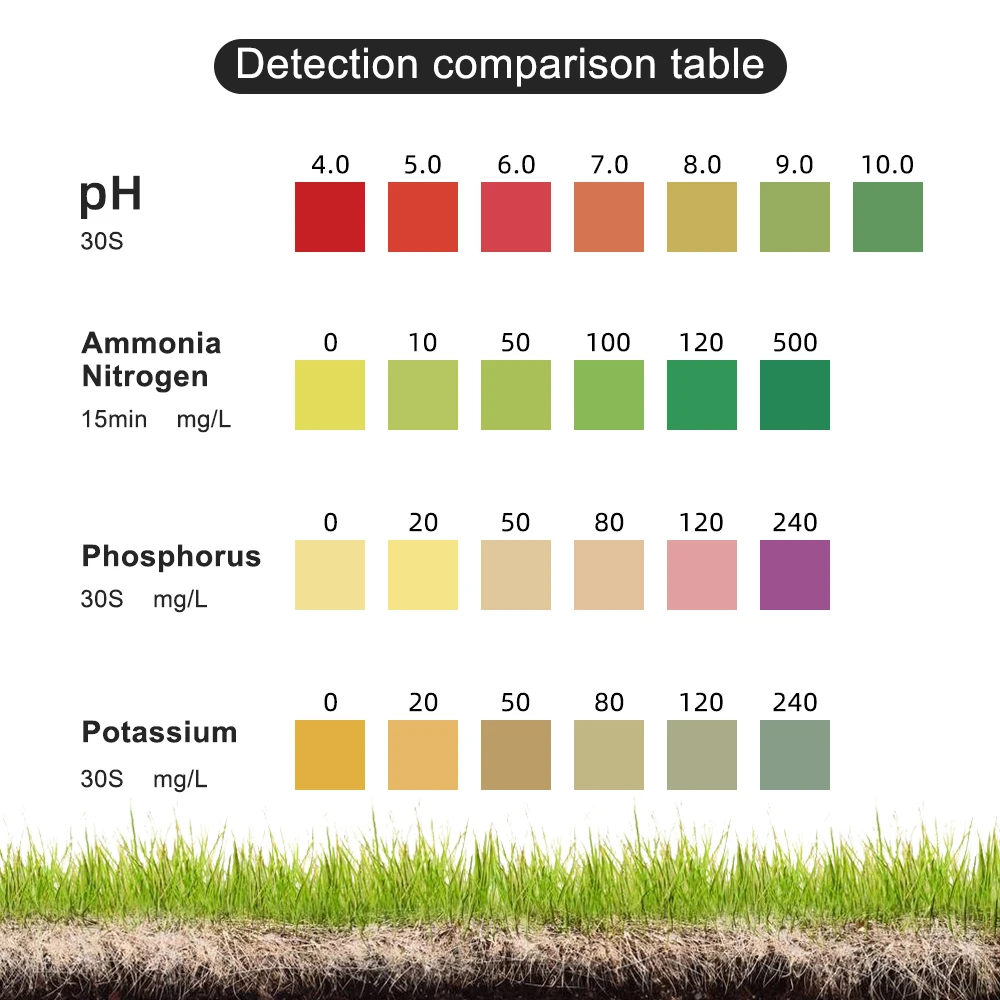 4 in 1 Soil Test Solution Kit PH kalium Phosphorus Nitrogen Measuring Soil Test Liquid Kit For Agriculture Gardening