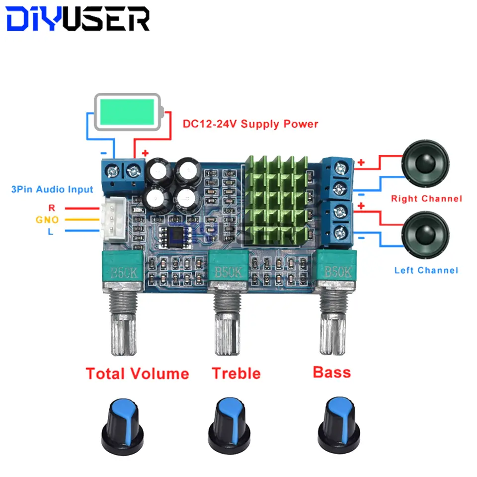 TPA3116D2 80W+80W Stereo Amplifier Board, Hi-Fi Digital Audio Power Amp Module for Home Theater Car Audio DIY Speaker image 6