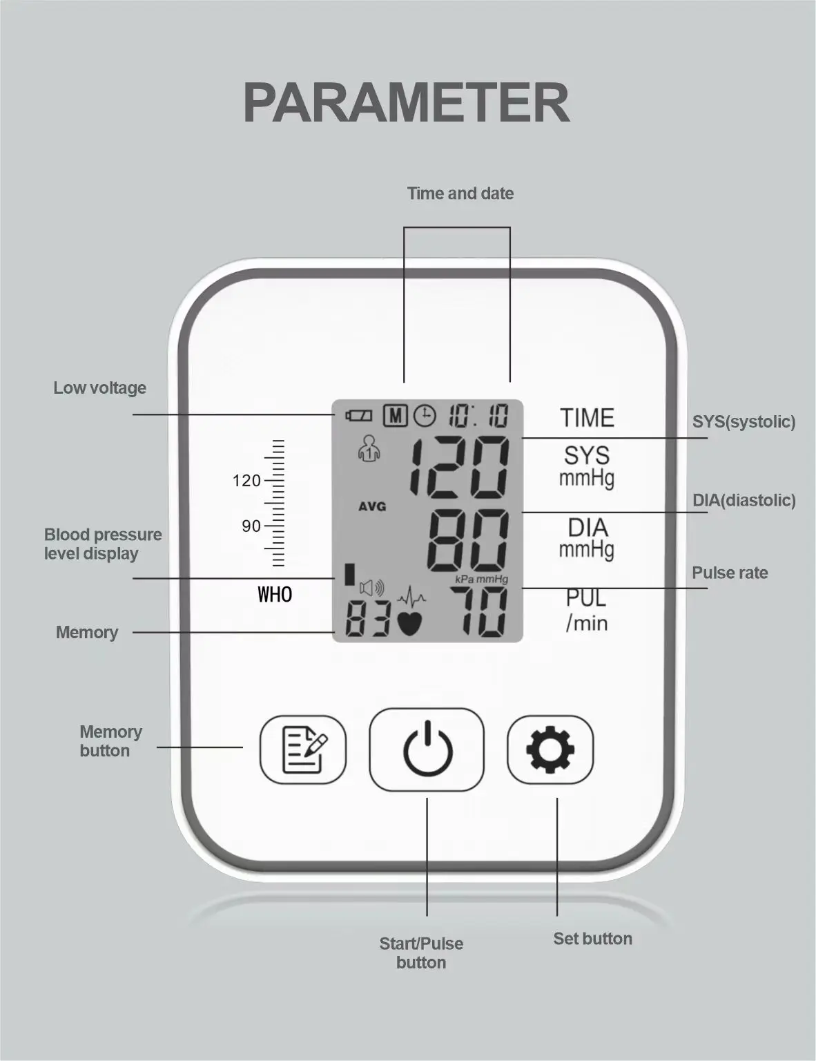 Upper Arm Fully Automatic Electronic Blood Pressure Monitor 2 * 99 Memory Blood Pressure Monitoring Without Voice Charging