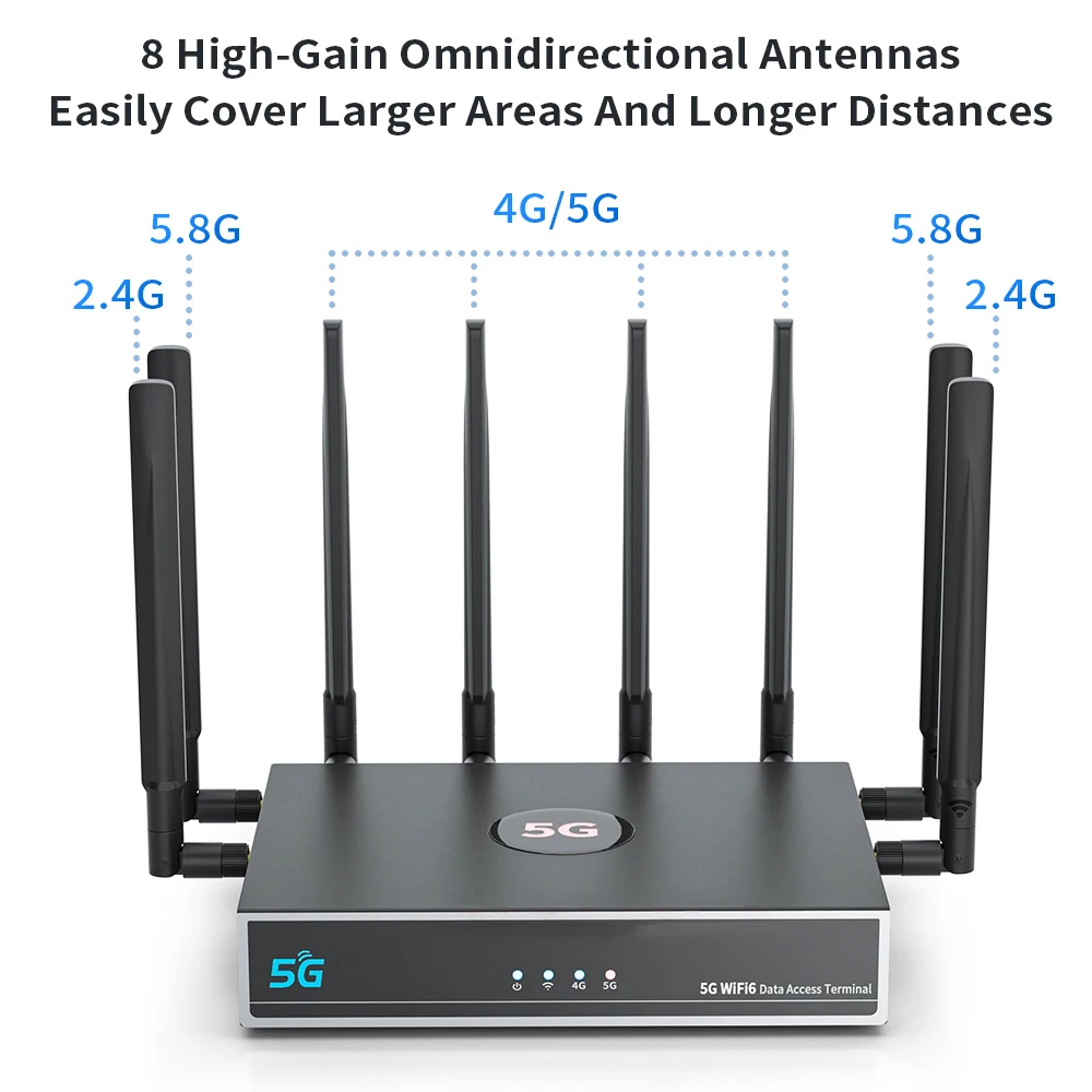 8 High-gain Antennas 5g Wifi 6 Cpe Wireless Router Dual-band 2.4/5.8ghz Vpn  Ipv6 Nsa/sa 4g Lte Cat16/18 3ge Lan 5g Mobile Router - Routers - AliExpress